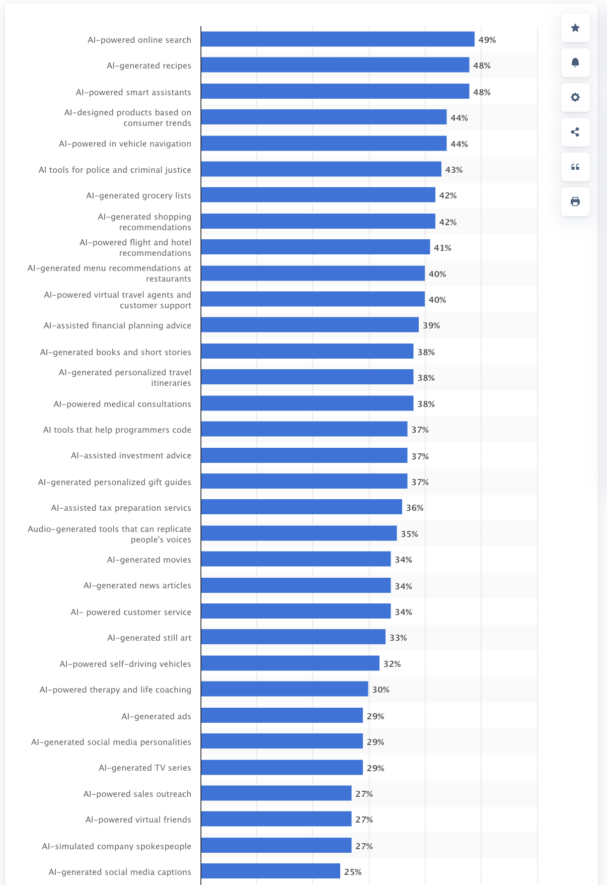 Scalable AI Tools For SEO: A Quick Guide For 2024