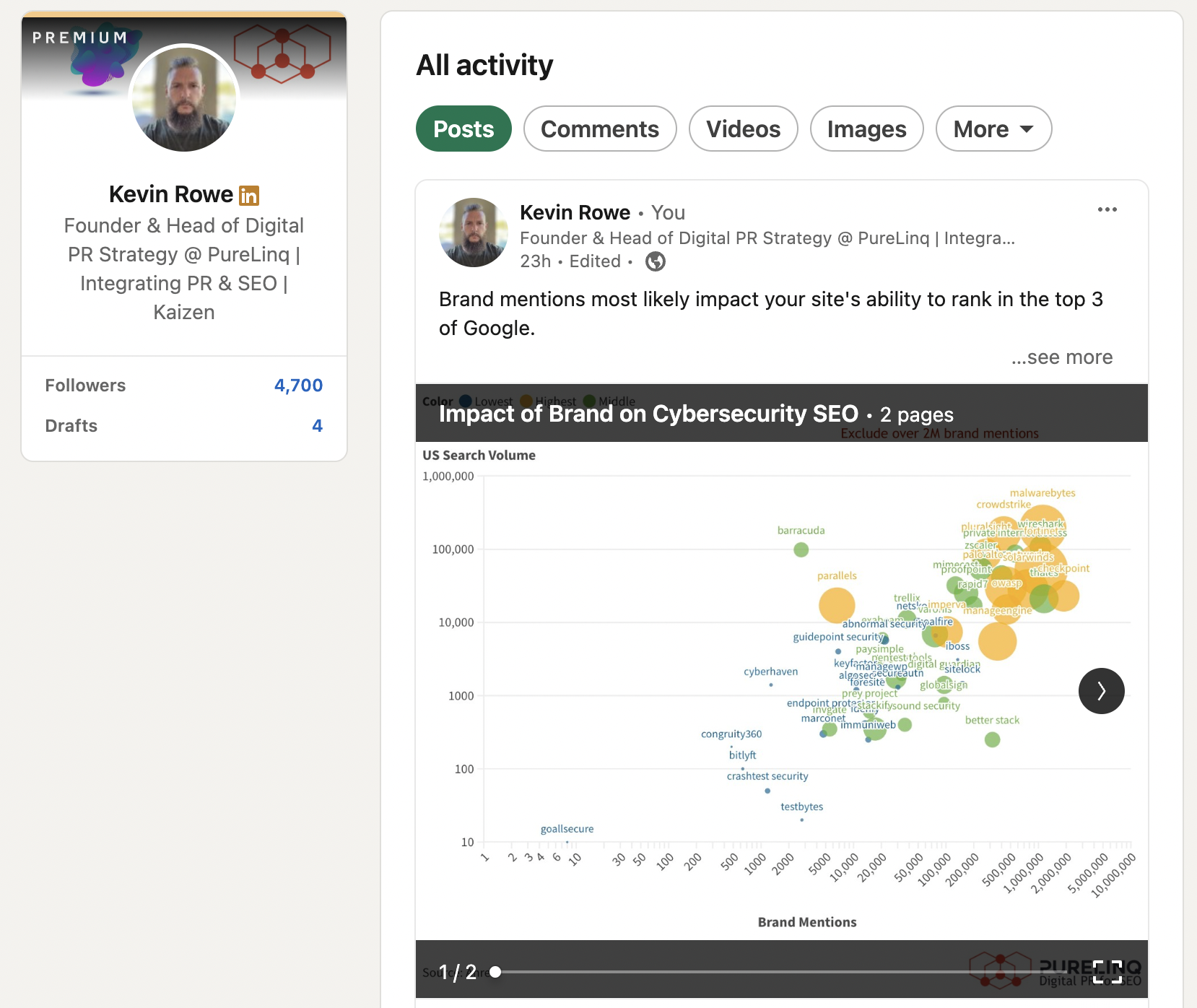 linkedin data from-training