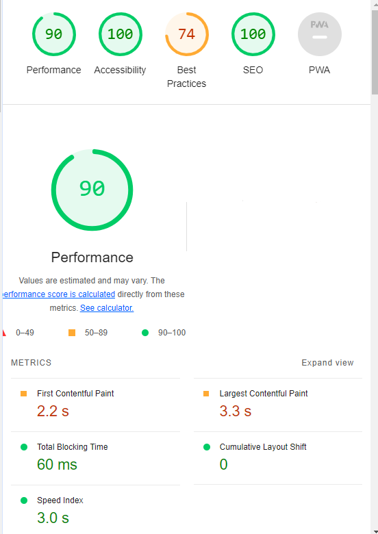 An image showing the Lighthouse Scores for a website.