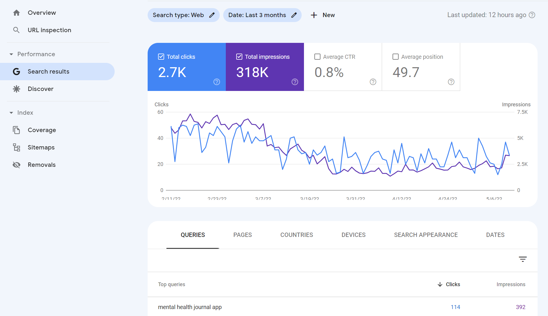 Google Search Console sample