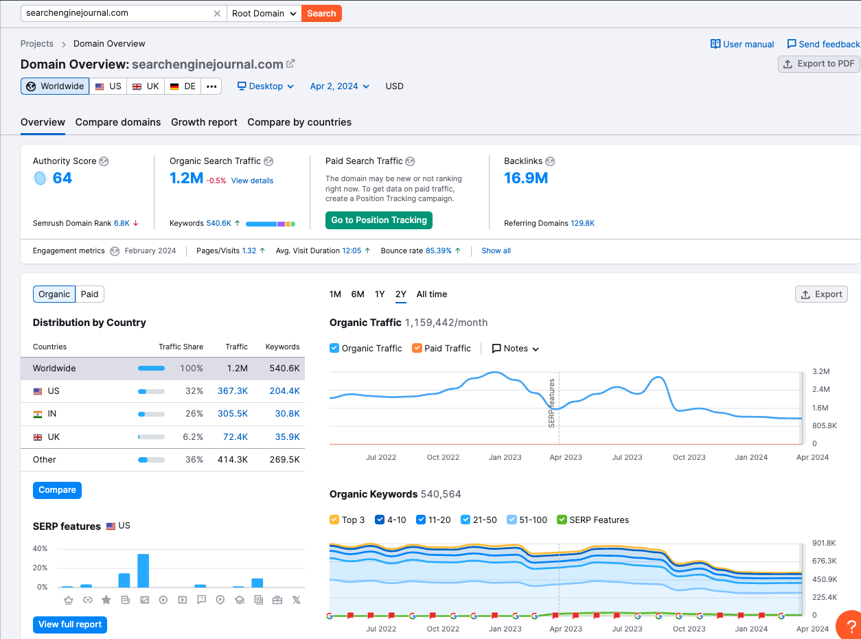 Semrush for SEJ