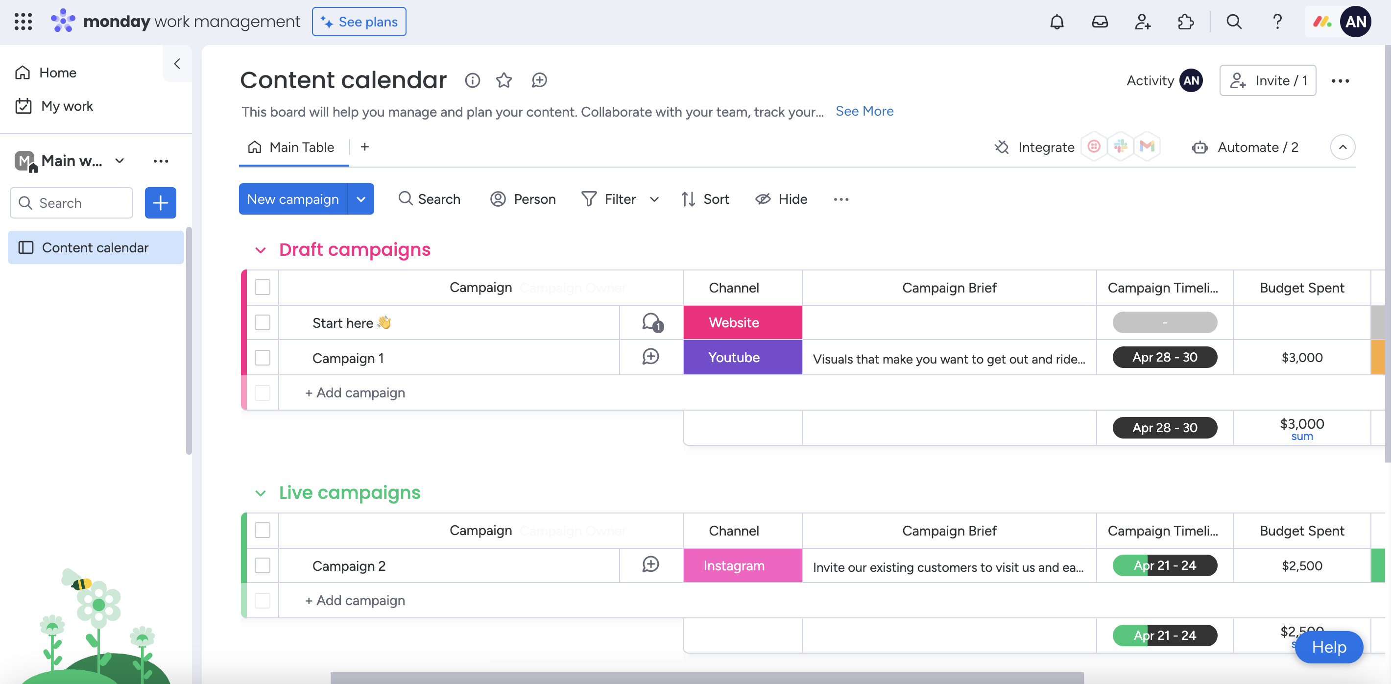 Screenshot of the Monday.com content calendar template showing different campaign stages and details like channel, campaign brief, timeline, and budget.