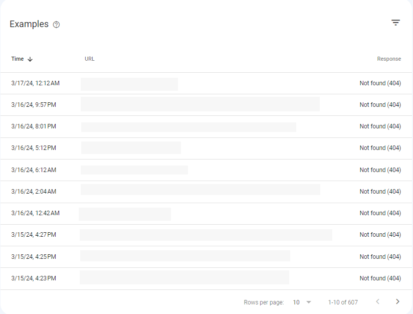 An image showing a list of pages that returned a 404 response code to Googlebot during the crawl