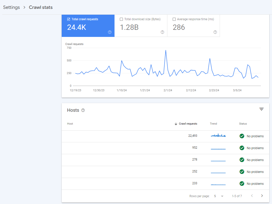 An image of the host files within GSC that Googlebot crawls with a column that indicates any problems encountered