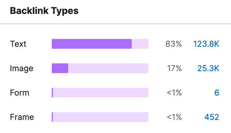 Backlink Types