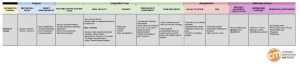 The recommended information in your content plan for social media downloadable template.