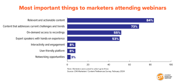 Most important things to marketers attending webinars.