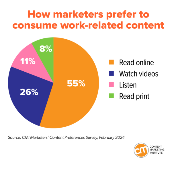 How marketers prefer to consume work-related content.