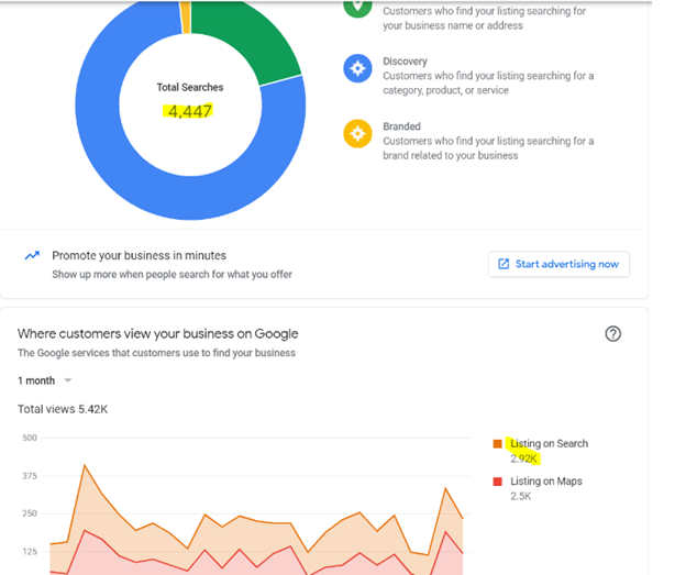 Total pageviews