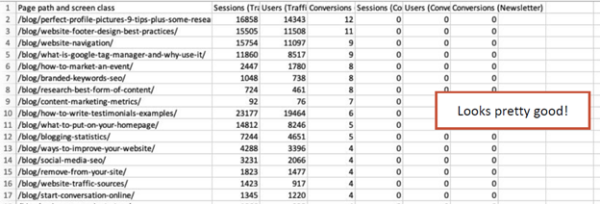 ChatGPT generates 17 rows of URLs accompanied by sessions (traffic), users (traffic), conversions, sessions, users (converted), and conversions (newsletter).