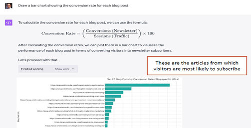 ChatGPT responds with how it calculates the conversion rate for each blog post and visualizes a bar chart showing the top 20 blog posts by conversion rate.