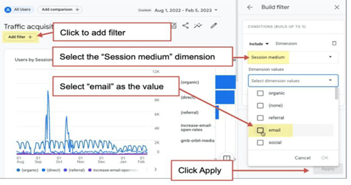 Click "Add filter," selects the "Session medium" dimension, then the value of “email.”