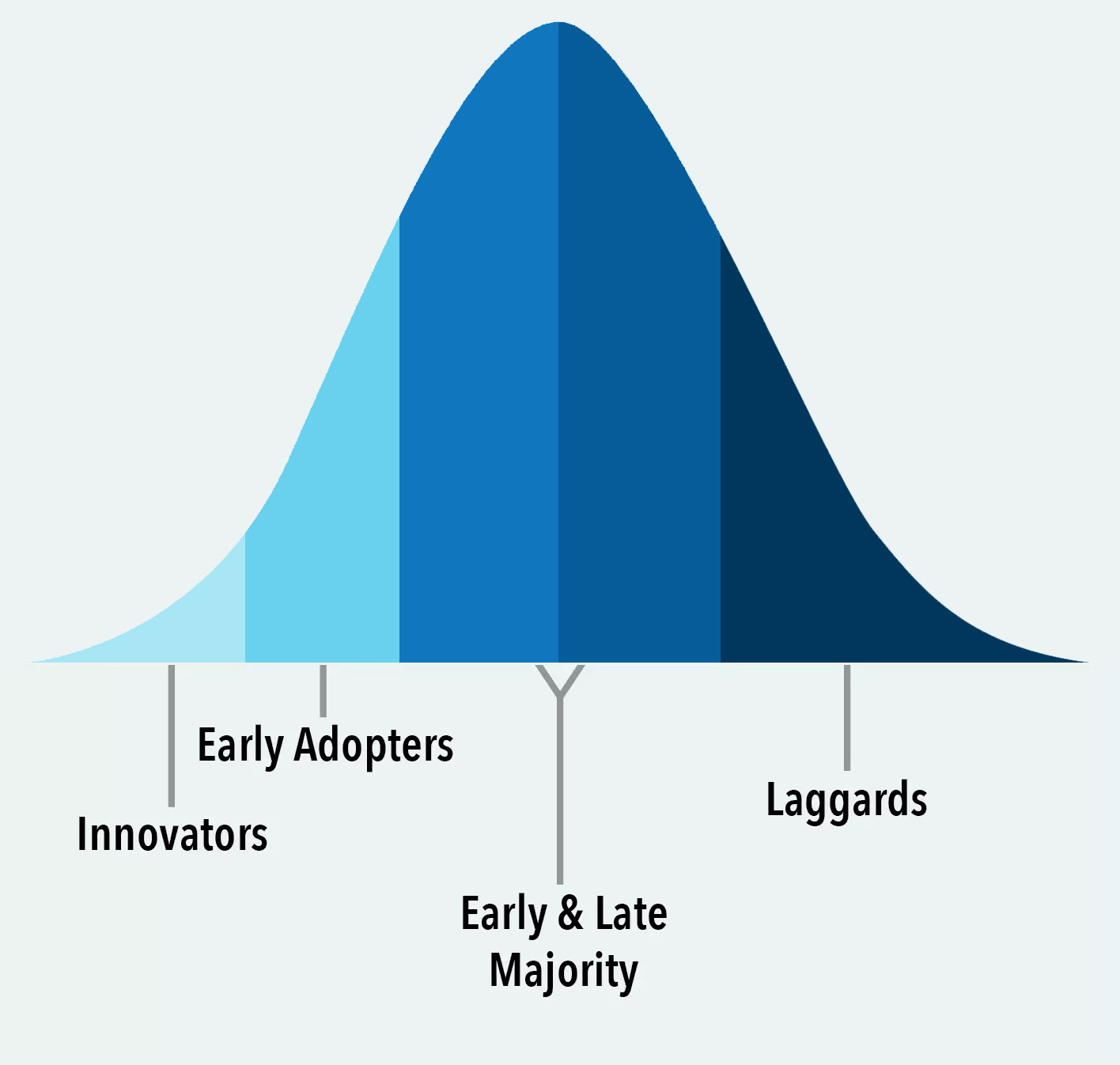 Three Pillars of SEO: Authority, Relevance, and Trust | SEJ