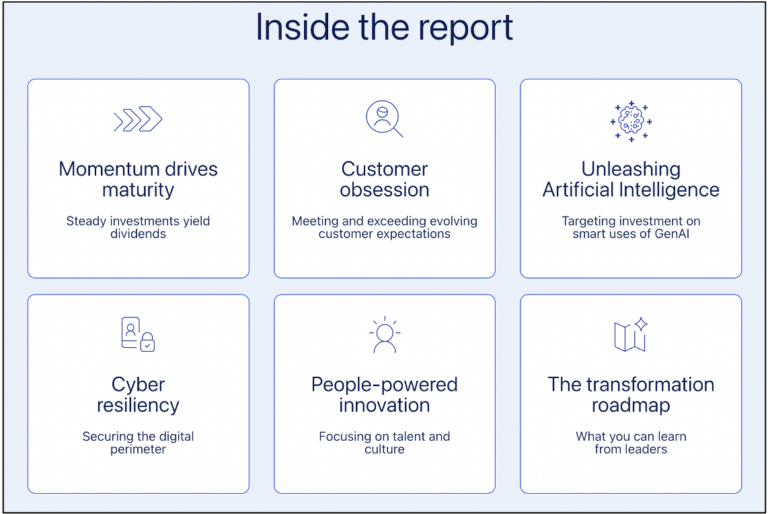 Image from study by Broadridge on Digital Transformation