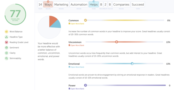 The same headline in a similar tool, CoSchedule Blog Post Headline Analyzer, earns a score of 77 out of 100.