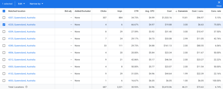 Google Ads campaign perfromance segmentation by location