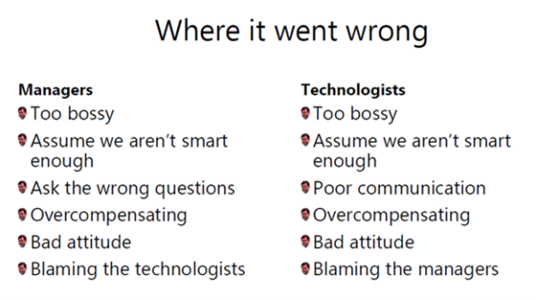 Managers and technologists were asked how interactions, like the one between the CEO and data scientist, go wrong.