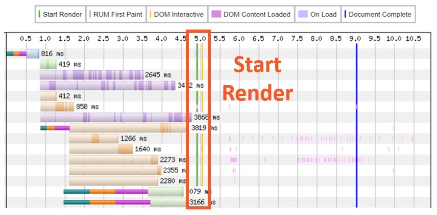 WebPageTest.org Waterfall View