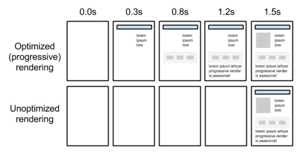 Example of optimized vs. unoptimized rendering