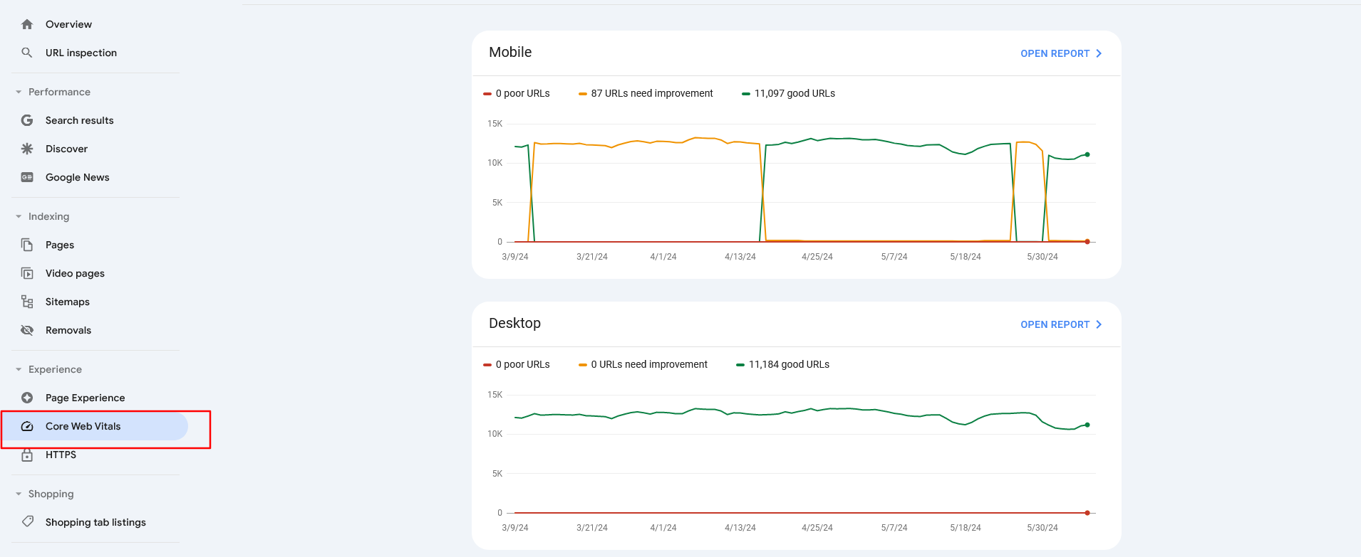 A Google Search Console dashboard displaying "Core Web Vitals"