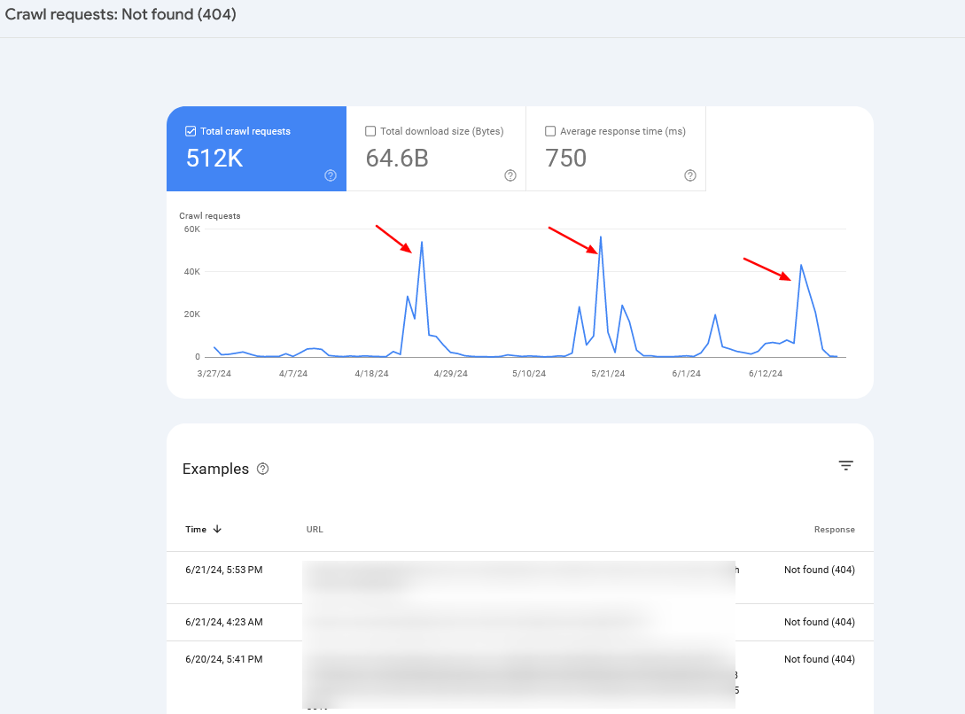 Crawl rate spikes