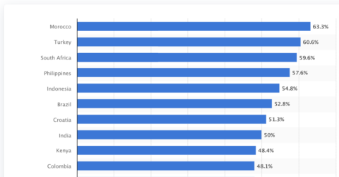 statista-graph-video