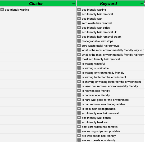 eco friendly waxing keyword cluster