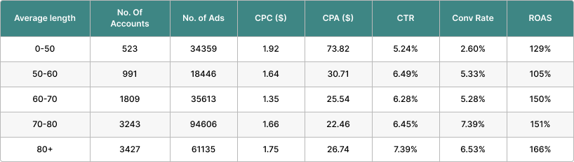 ETA data