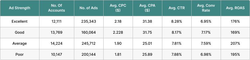 data for rsa ad strength