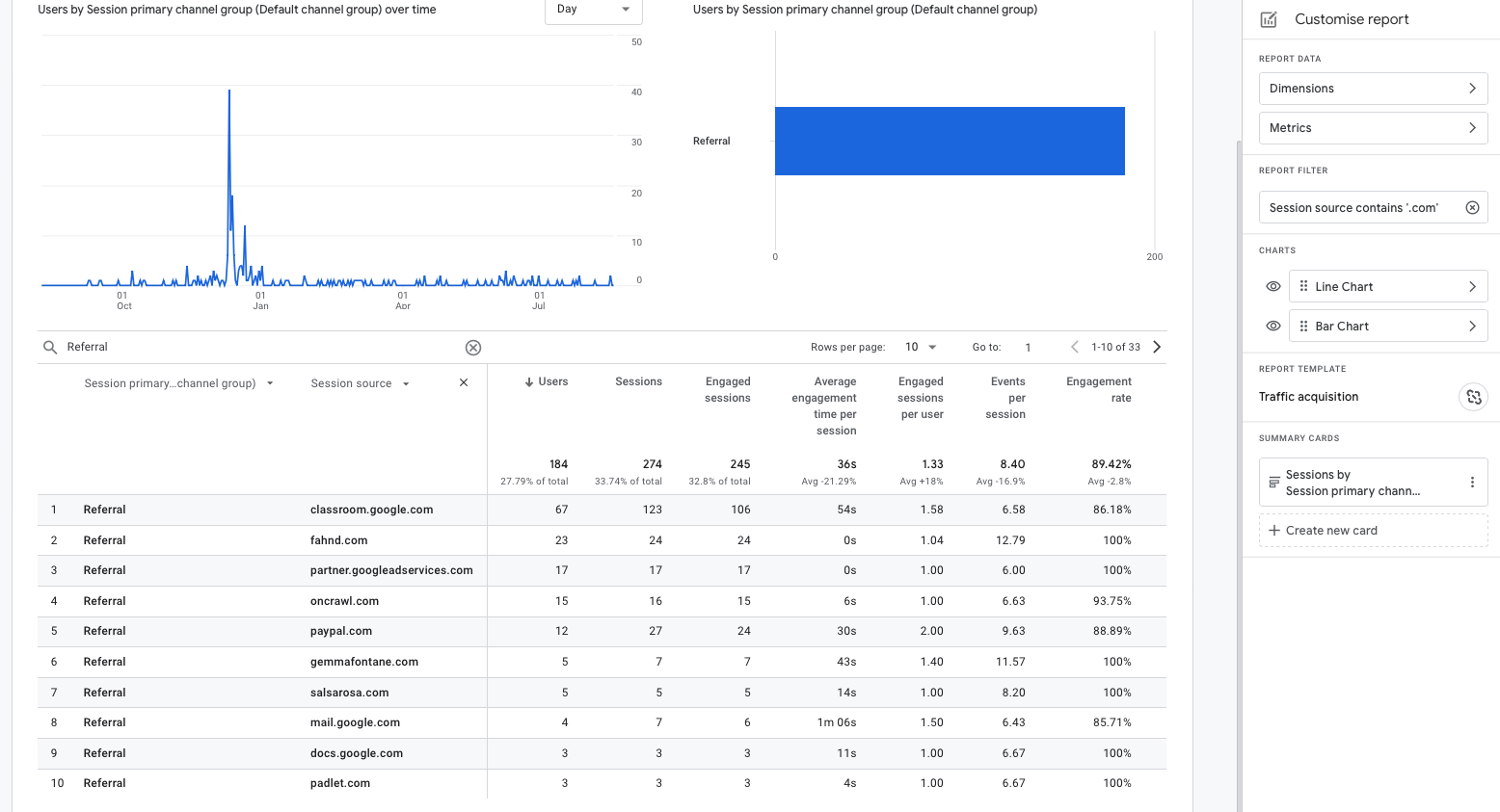 Customized Report. Filter: Session source contains ‘.com’