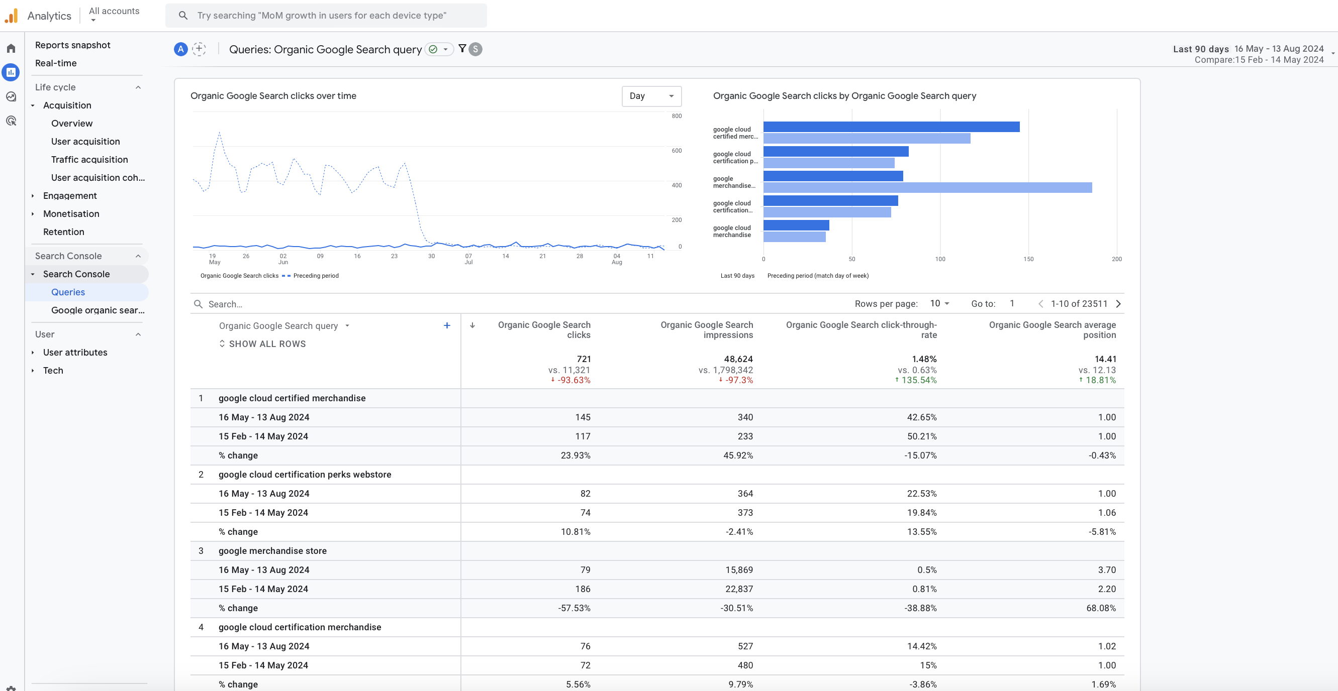 Website Brand Name Analysis - Last 6 Months