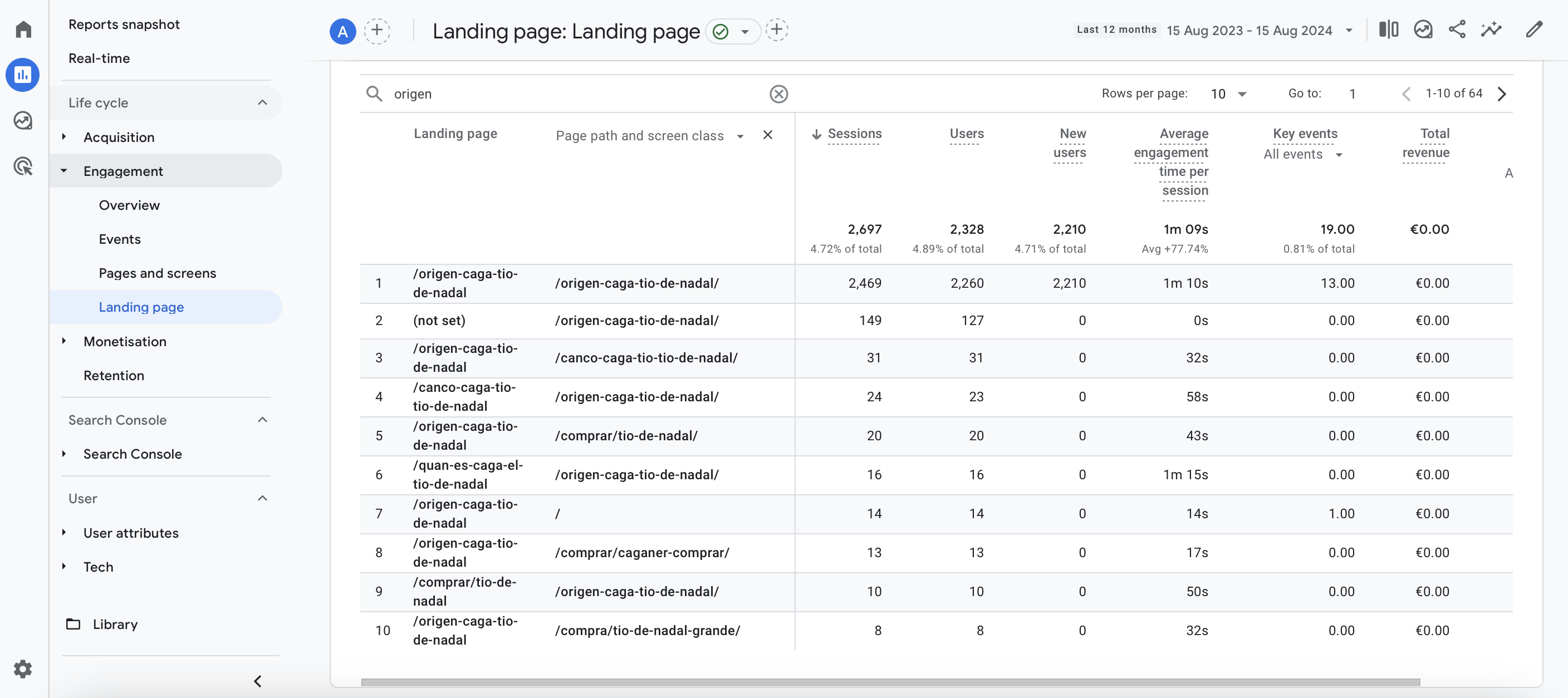 Example of a blog that shows experience in a site + ‘Page path and screen class dimension’