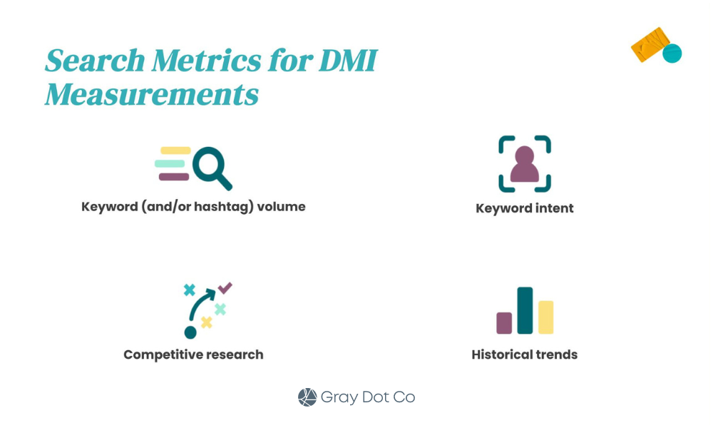 Search Metrics for DMI measurement