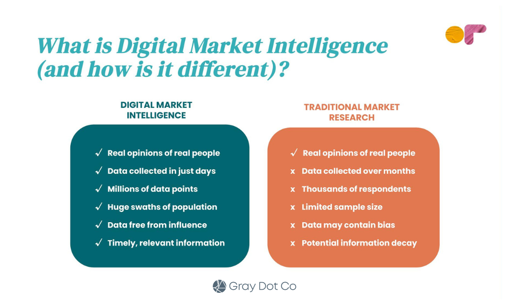 What is digital marketing intelligence?