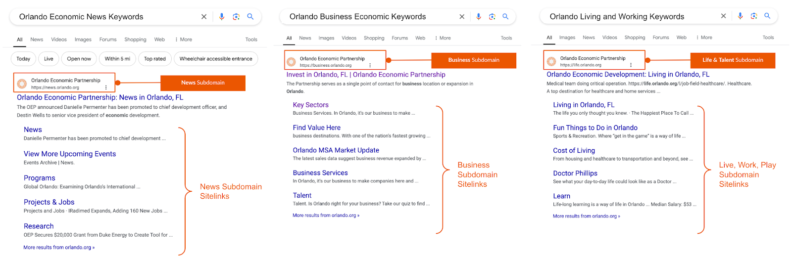 Orlando subdomain serp