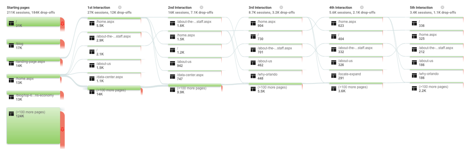 analytics interaction research