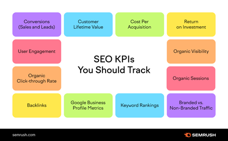 SEO KPIs