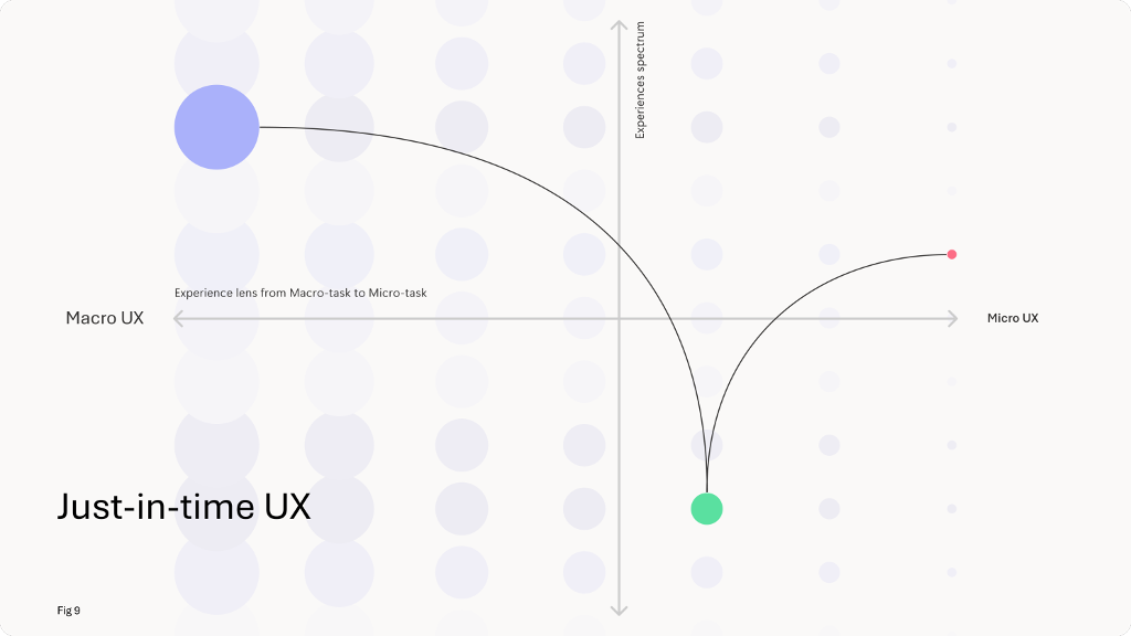 The Shift to Just-In-Time UX: How AI is Reshaping User Experiences”