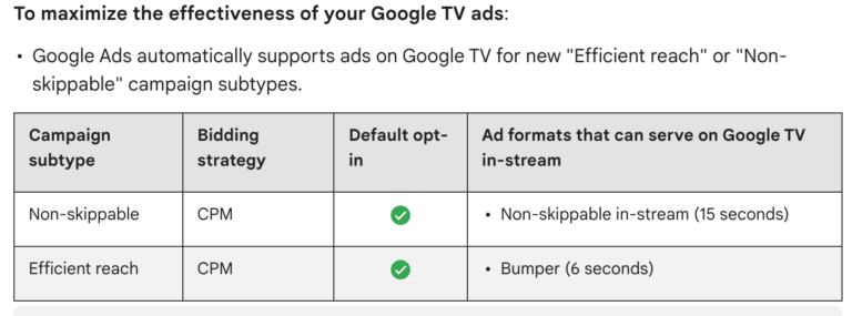 Ad formats that can serve on Google TV in-stream