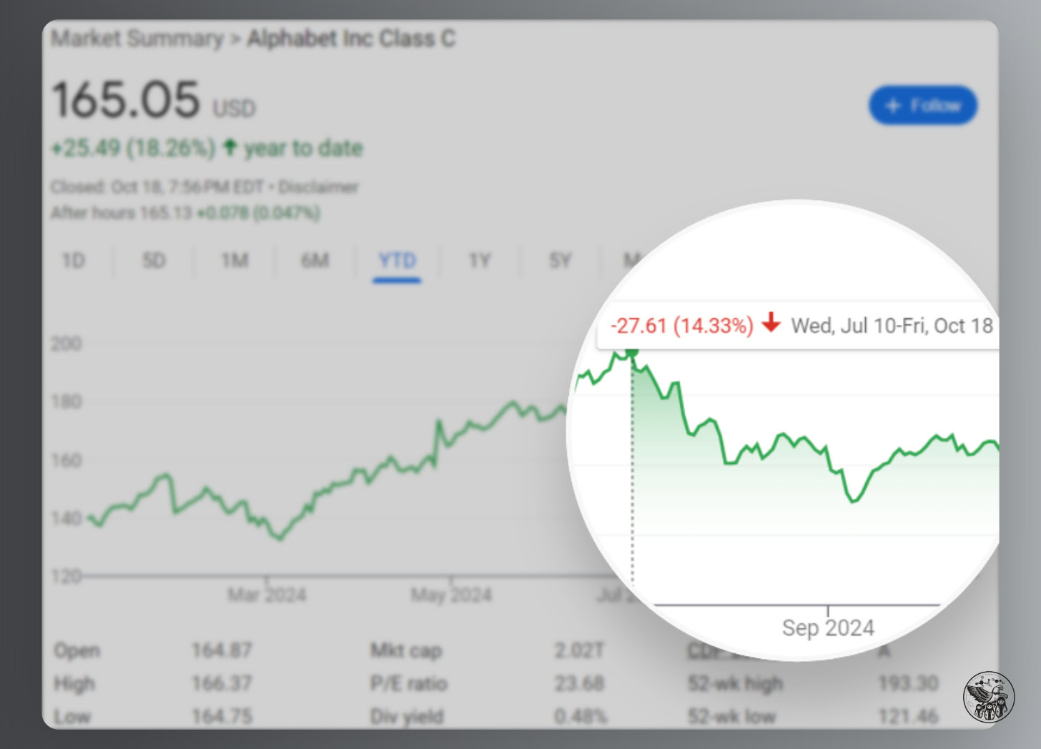 Market Share: Alphabet Inc.