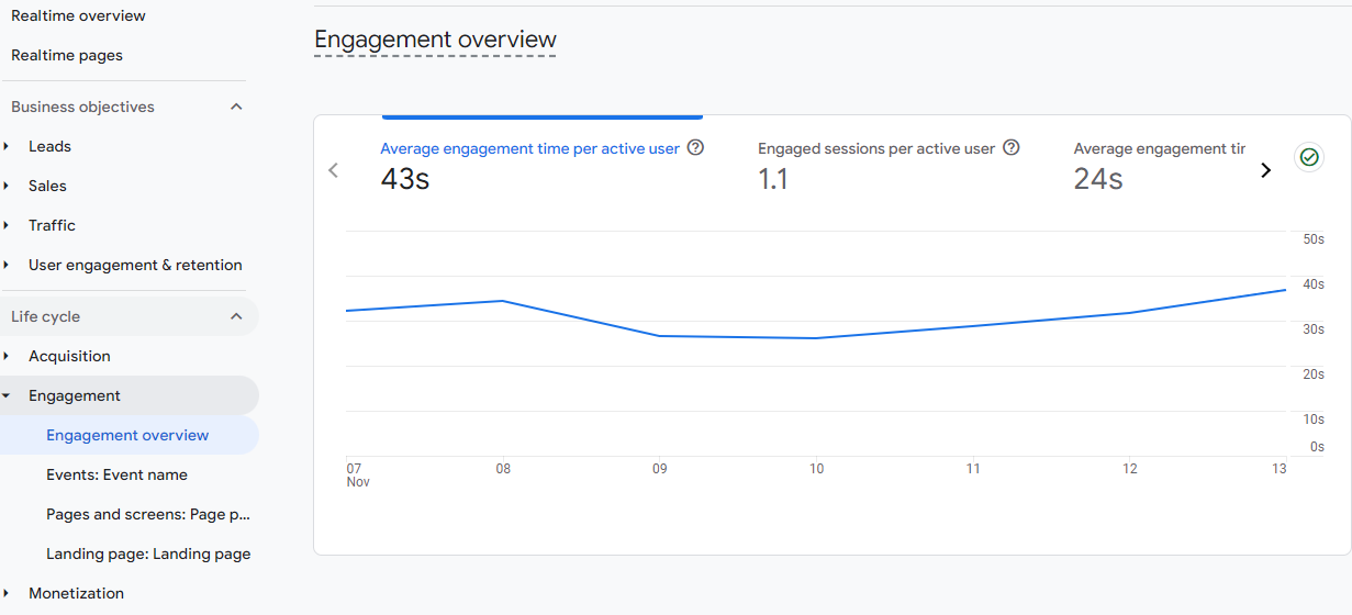 GA4 Engagement Overview