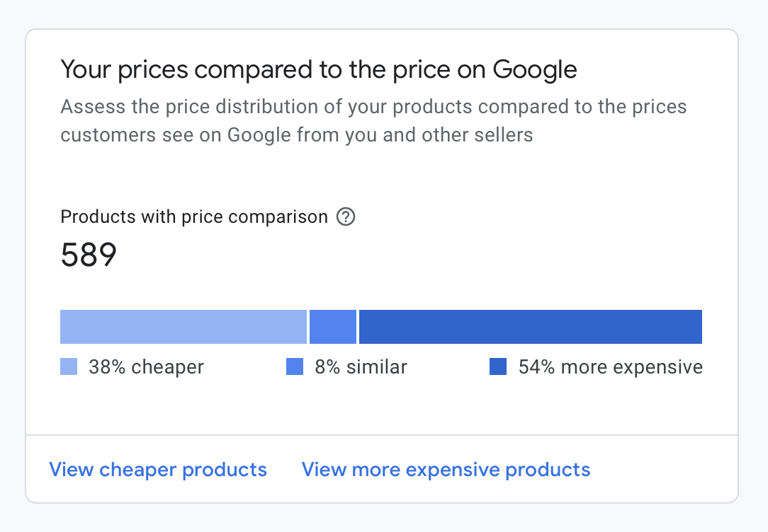 Google Merchant Center Price Competitiveness