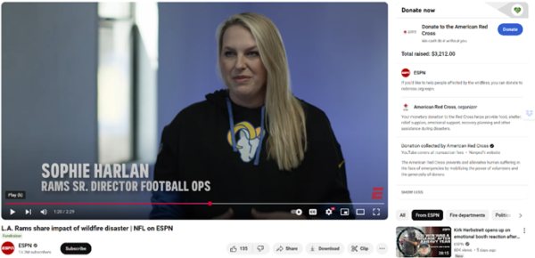 ESPN devoted the text on the video’s YouTube page with CTAs for the American Red Cross, featuring a donate button and a tally of the total amount raised.