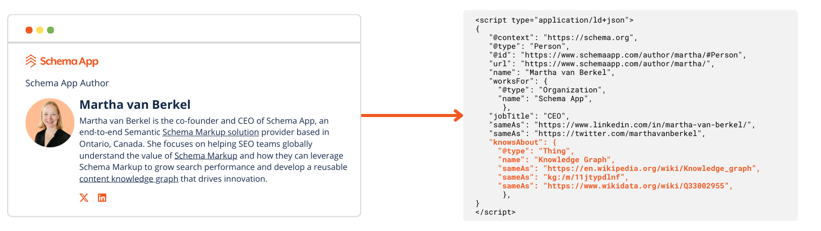 Example of doing entity linking using Schema markup