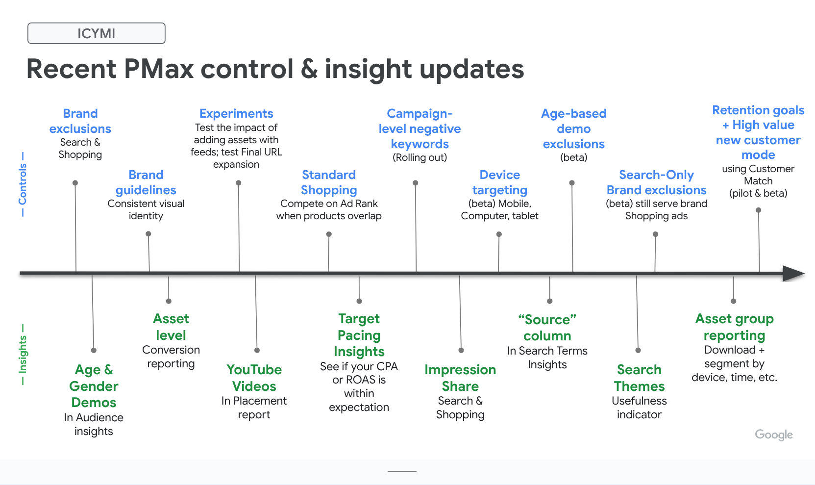 Ginny Marvin presented recent PMax controls and insights updates at the Paid Search Association Conference