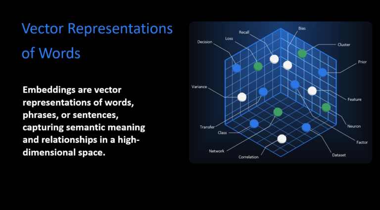 Vector Representations of Words