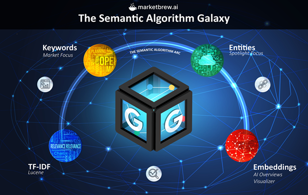 The Semantic Algorithm Galaxy