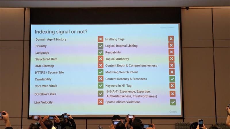 calculating signals