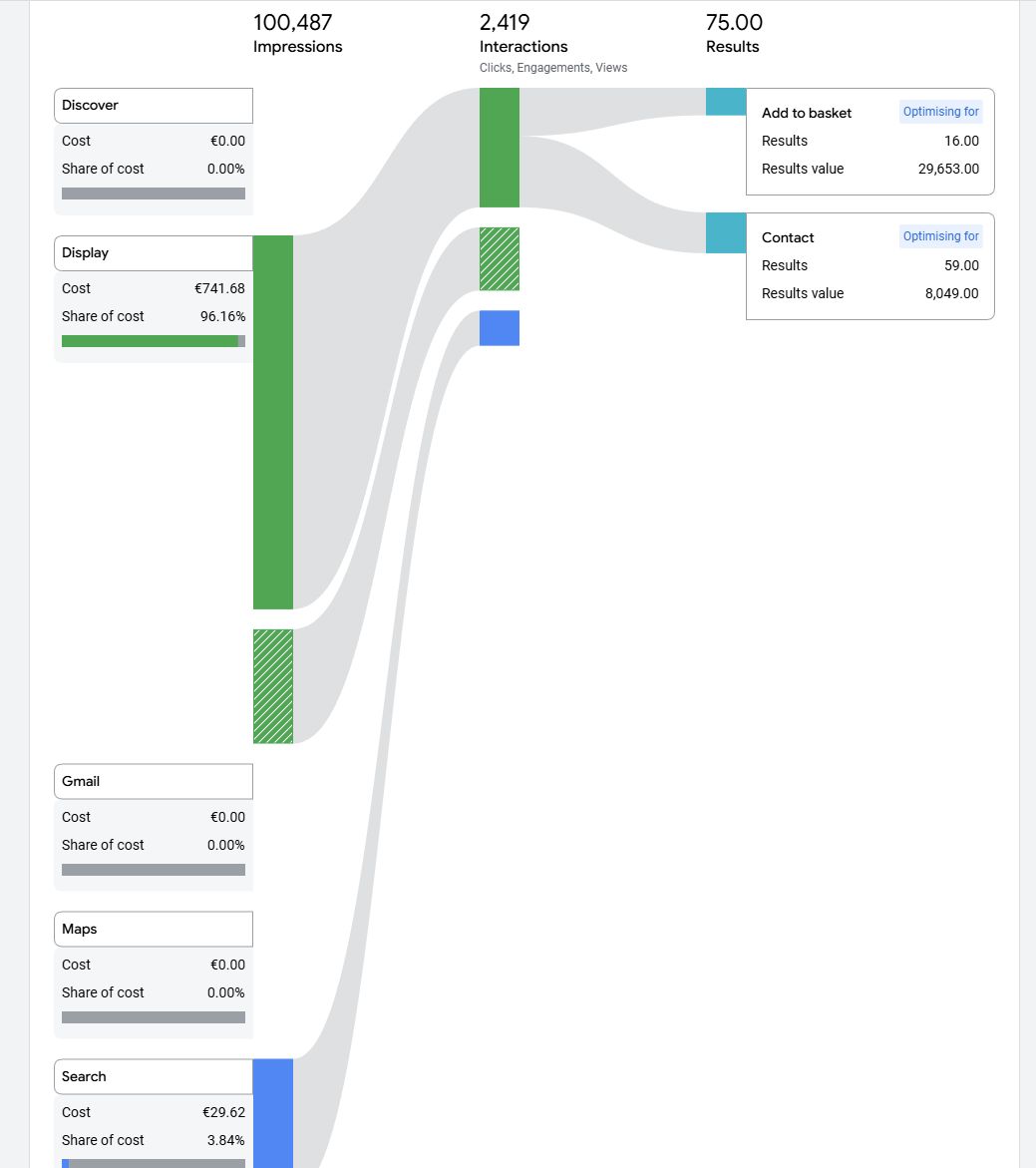 channel-quality-problem-with-pmax-111