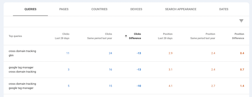 YoY comparison in Google Search Console for clicks and average position by query
